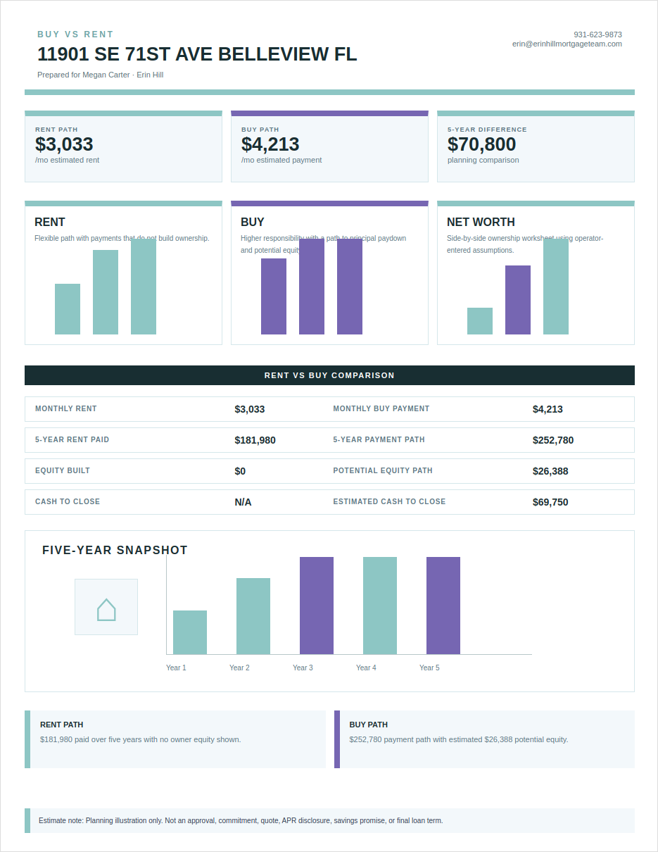 Generated Buy vs Rent tool preview
