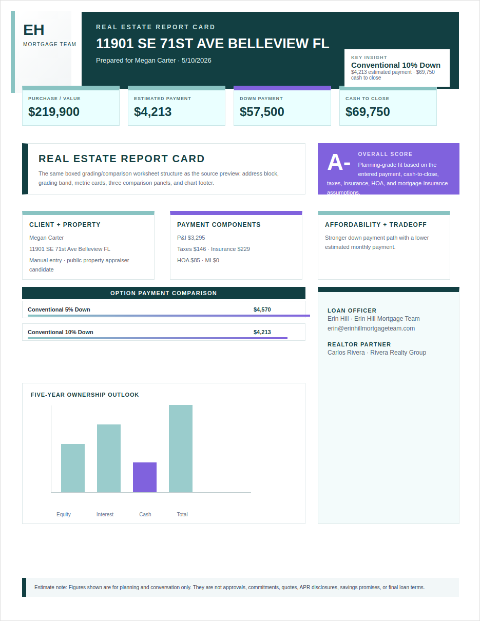 Generated Report Card tool preview