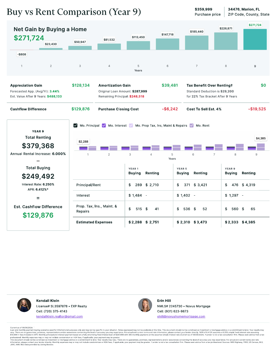 Source Buy vs Rent PDF preview