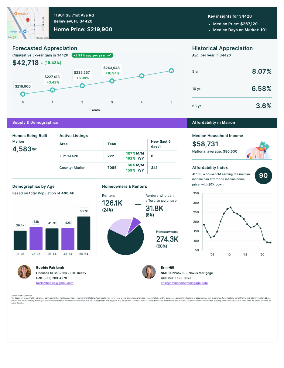 Source Real Estate Report Card PDF preview